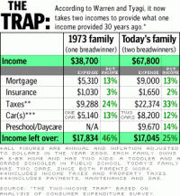 cnn-trap-income