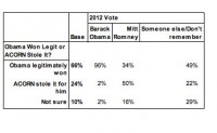 chart2