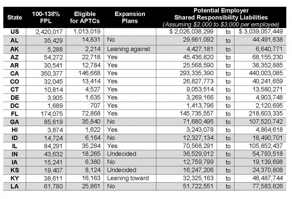 JacksonHewitt Figures Costs for Employers for State Refusals under