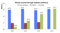 Source: givewell.org