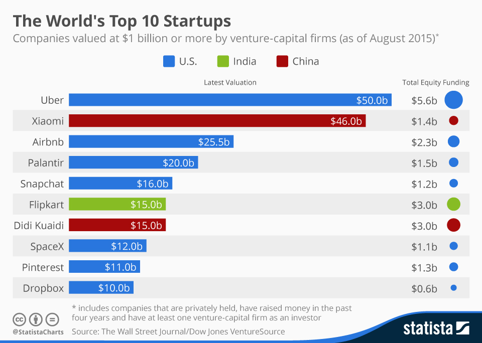 Wall Street Journal 2015 numbers