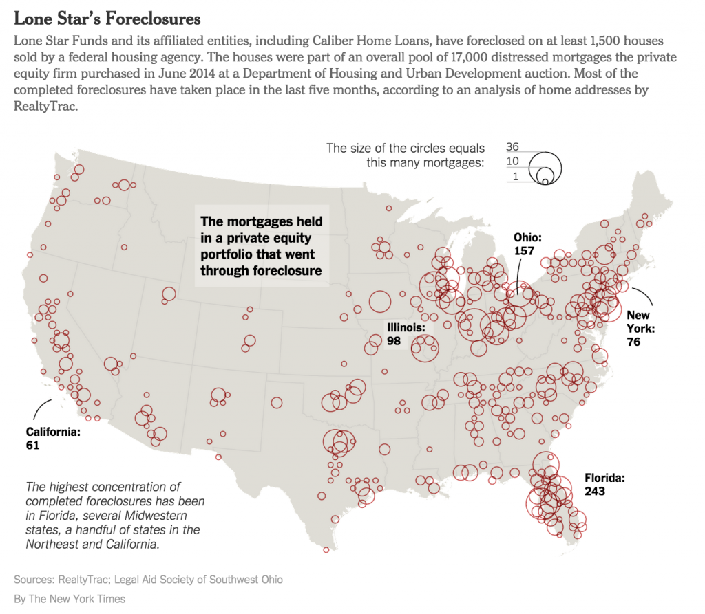 lone-star-foreclosures