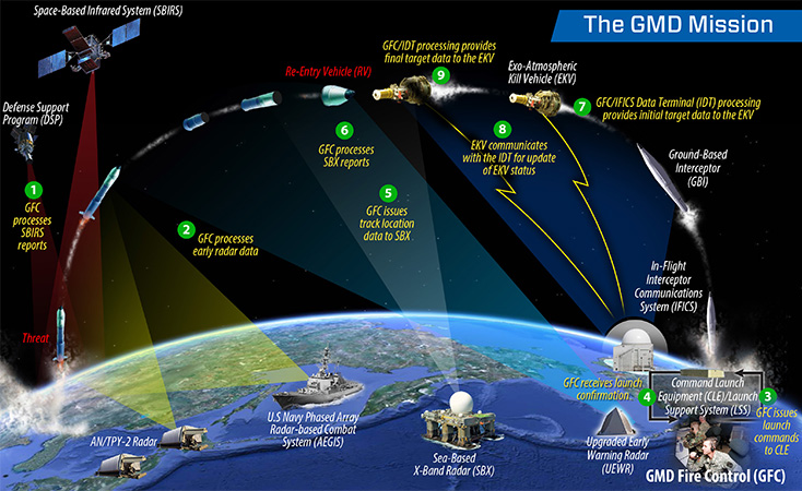 Duck-and-Cover, Climate is Not the Only Global Catastrophe Ahead – The ...